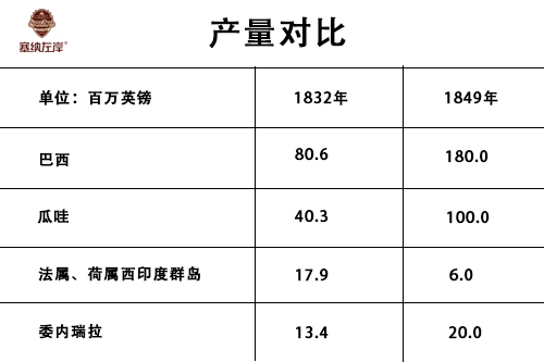 奴隸貿易對咖啡生產帶來的影響