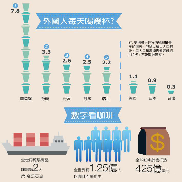 新零售升級，塞納左岸咖啡加盟投資走向分析報告