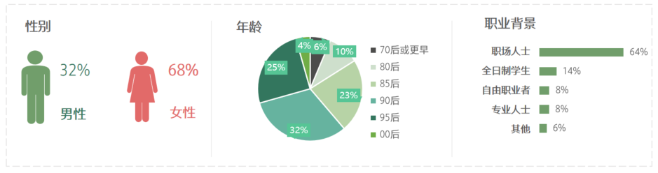 塞納左岸咖啡，咖啡店加盟