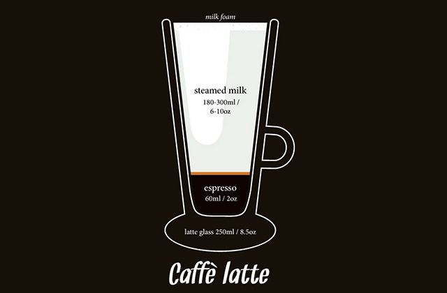 Caffé Latte